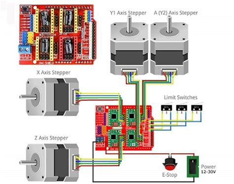 cnc machine controlled by arduino|installing GRBL on Arduino.